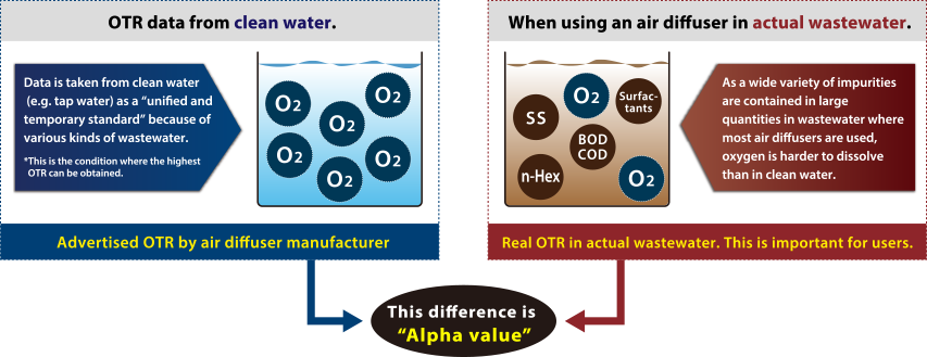 This difference is Alpha value