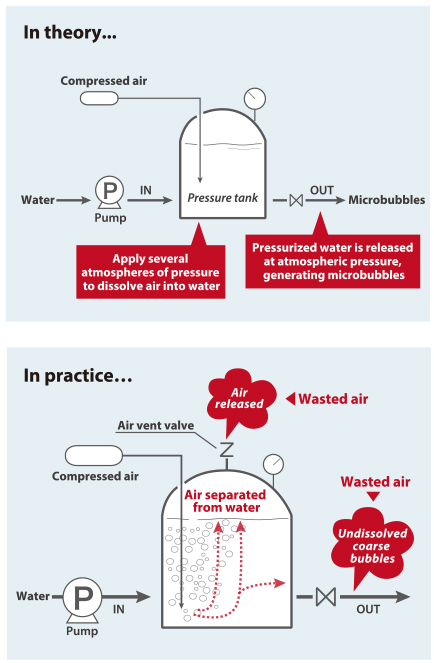 Pressure Tank