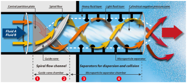 Mechanism
