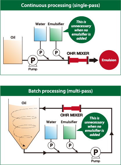 Continuous processing (single-pass)/Batch processing (multi-pass)