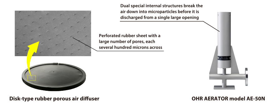 Disk-type rubber porous air diffuser / OHR AERATOR model AE-50N