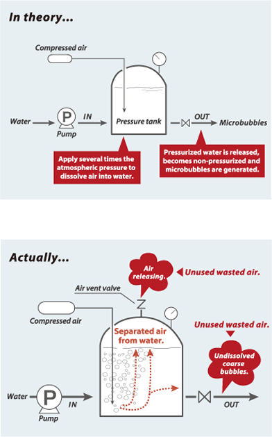Pressure Tank